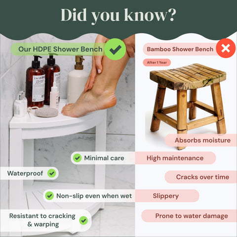 Rohkex Corner Shower Stool- HDPE Rohkex
