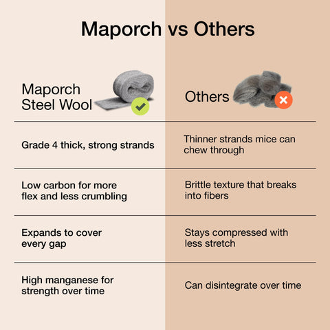 MaPorch Mice Control Steel Wool+ Gloves & Scissors MaPorch