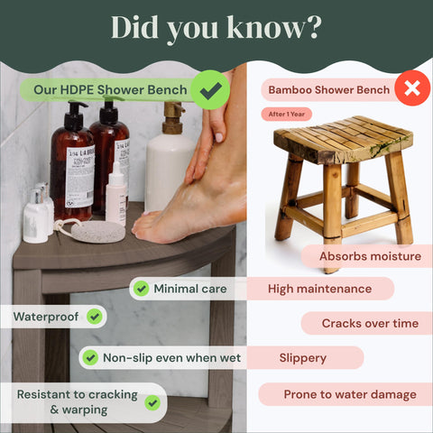 Rohkex Corner Shower Stool- HDPE Rohkex