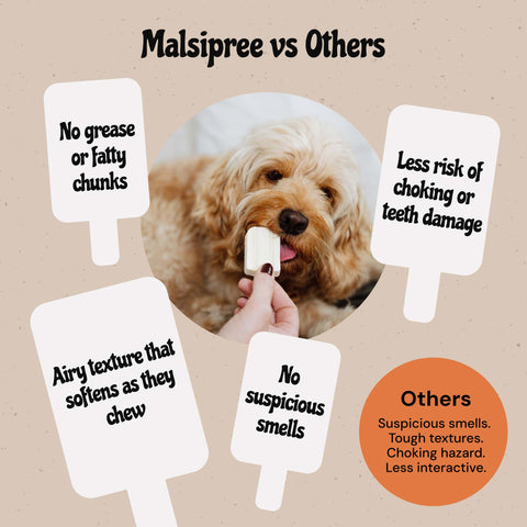 MalsiPree Ice Cream Pawps (15 Pcs): Freeze-Dried Dog Popsicle Treats Malsipree