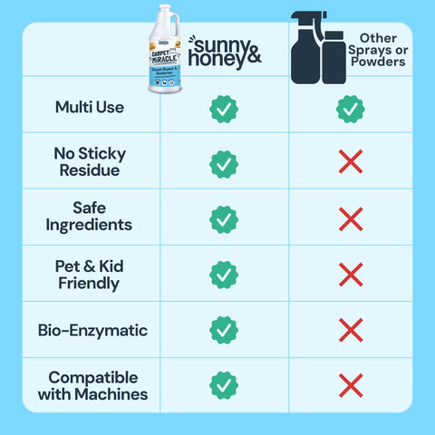 Sunny & Honey Carpet Miracle Cleaner 32 oz Sunny & Honey