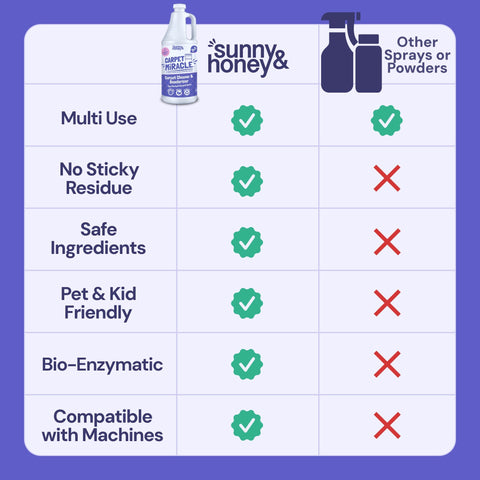 Sunny & Honey Carpet Miracle Cleaner 32 oz Sunny & Honey