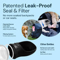 MalsiPree Dog Water Bottle With Bowl- 19oz Malsipree