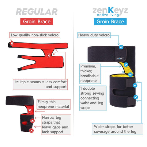 Injury Recovery & Sciatica Nerve Pain Brace (Non-Slip) Zenkeyz