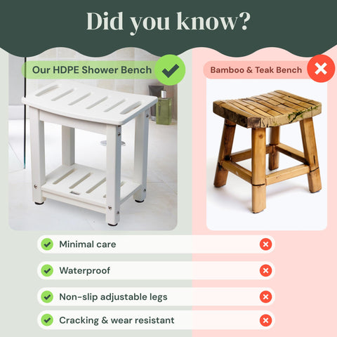 Plastic Shower Bench with Shelf & Curved Seat Rohkex