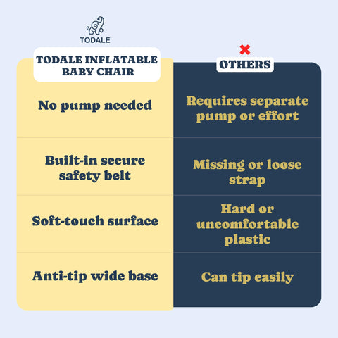 Portable Inflatable Baby Seat with Built-In Pump Todale