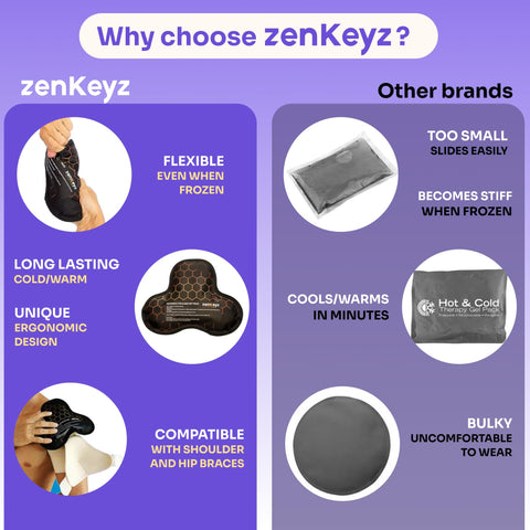 Reusable FlexiCool Gel Ice Pack Zenkeyz
