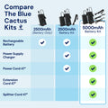 Universal, Rechargeable Recliner Battery Pack Blue Cactus