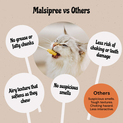 MalsiPree Pawlipop (18 Pcs): Freeze-Dried Cat Lollipop Treats with Chicken Malsipree