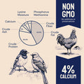 Bird food composition and benefits.