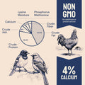 Poultry feed nutritional information.