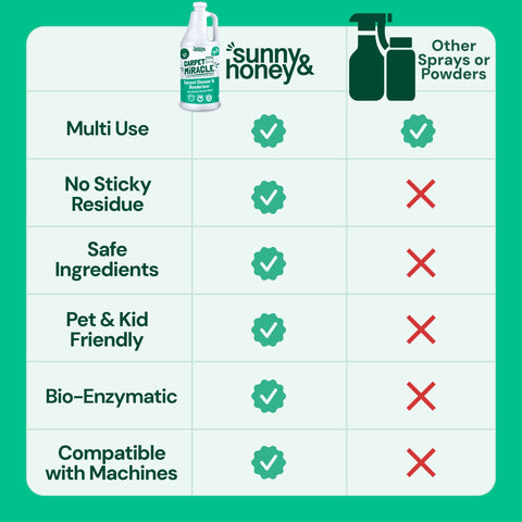 Sunny & Honey Carpet Miracle Cleaner 32 oz Sunny & Honey